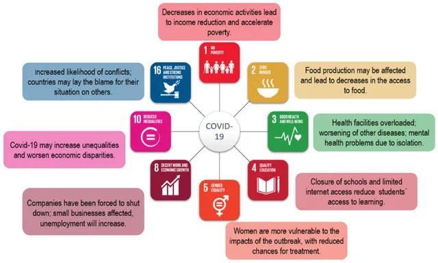 The impact of COVID-19 on the escort industry in Germany